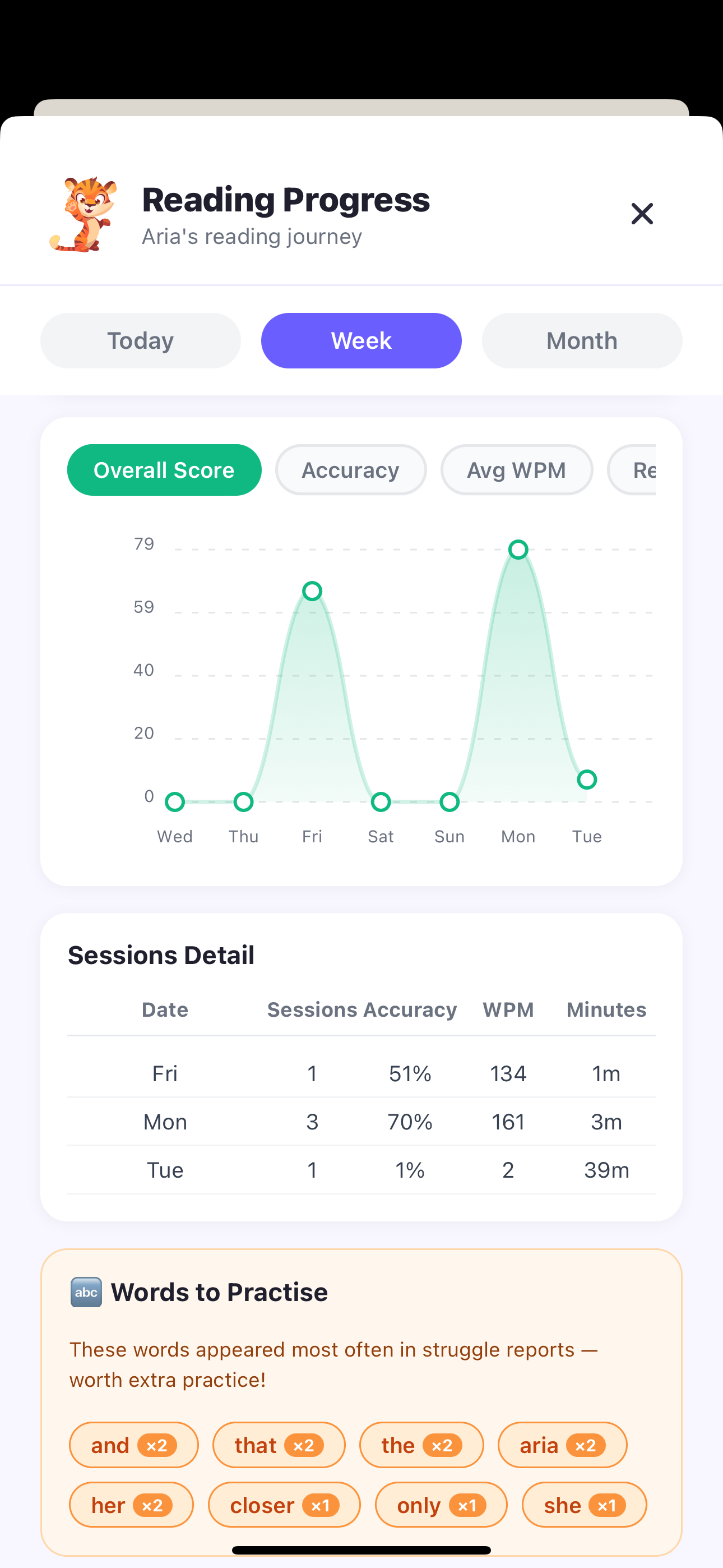 Parent progress overview