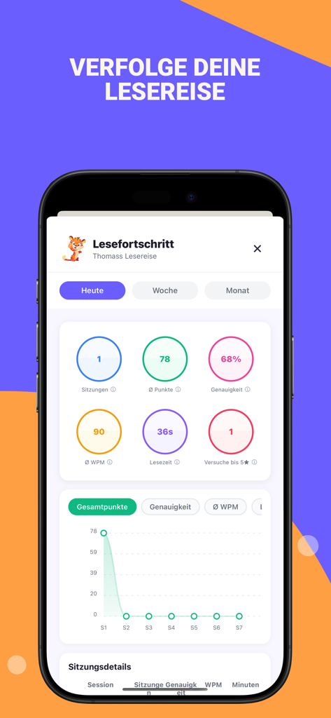 Eltern-Dashboard mit Lesefortschritt des Kindes: Genauigkeit, Wörter pro Minute und Lese-Scores
