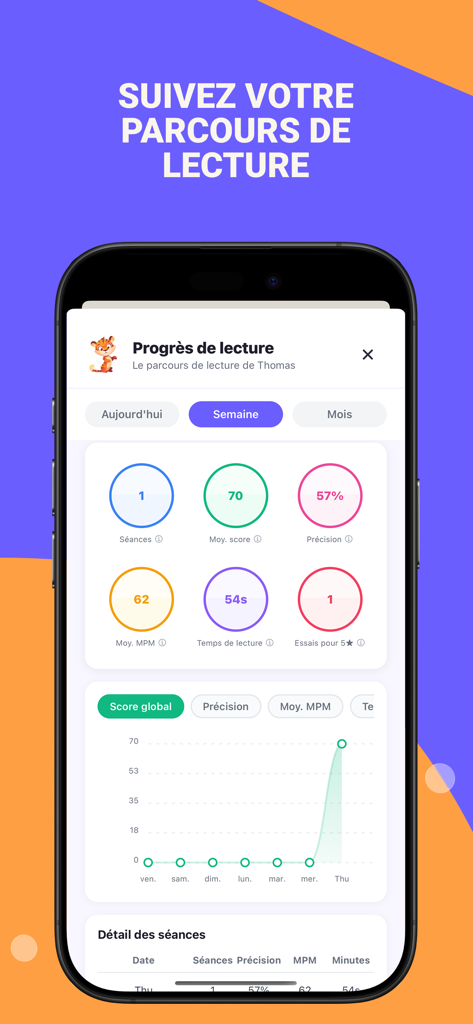 Tableau de bord parental de suivi des progrès en lecture avec précision, mots par minute et scores de lecture
