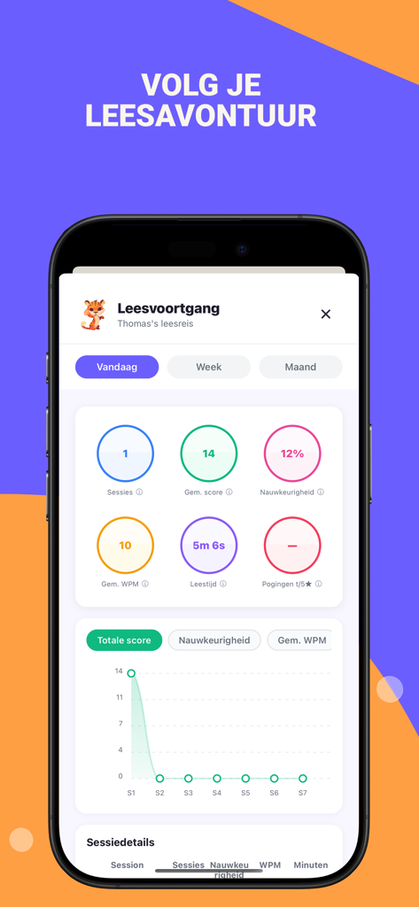 Ouderdashboard dat de leesvoortgang van een kind volgt met nauwkeurigheid, woorden per minuut en leesscores